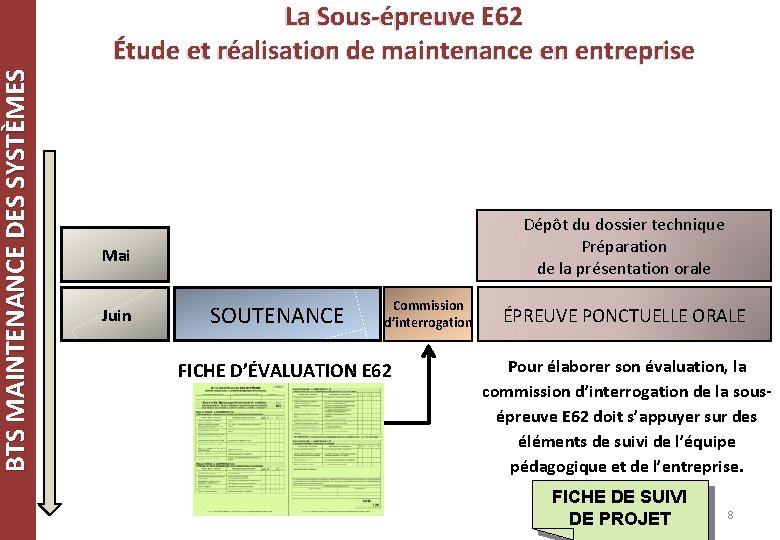 BTS MAINTENANCE DES SYSTÈMES La Sous-épreuve E 62 Étude et réalisation de maintenance en