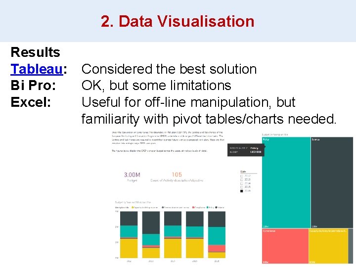 2. Data Visualisation Results Tableau: Bi Pro: Excel: Considered the best solution OK, but