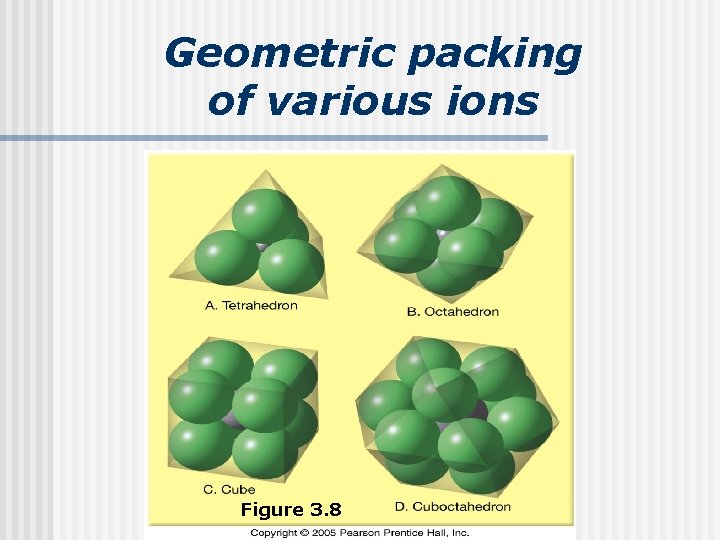 Geometric packing of various ions Figure 3. 8 