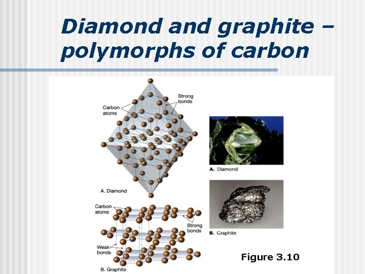 Diamond and graphite – polymorphs of carbon Figure 3. 10 