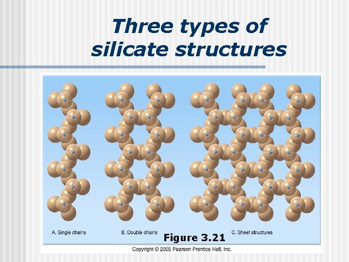 Three types of silicate structures Figure 3. 21 