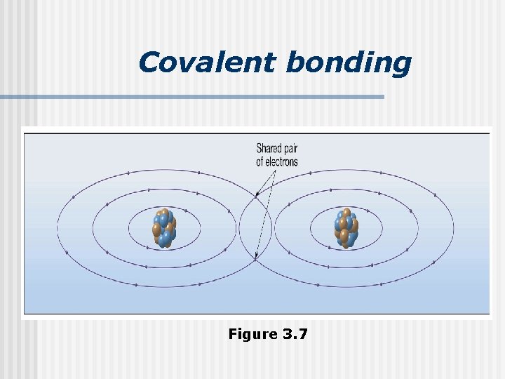 Covalent bonding Figure 3. 7 