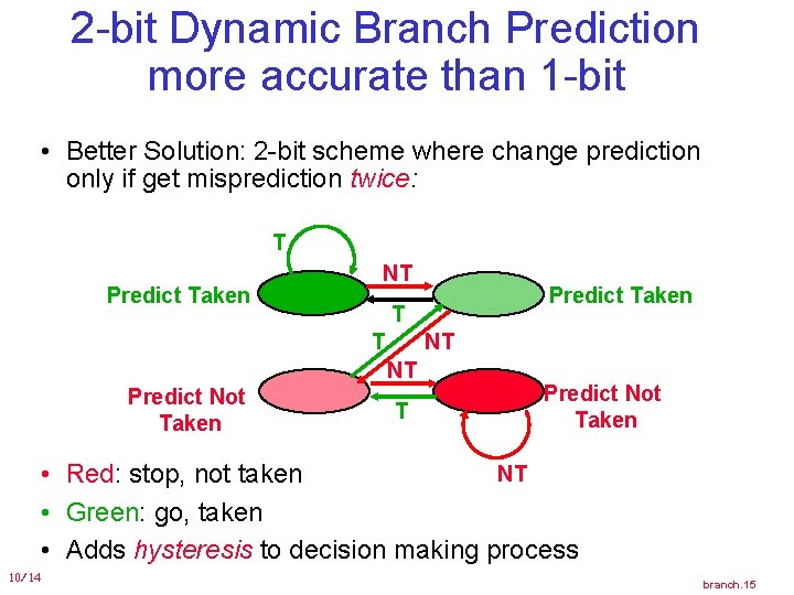 2 -bit Dynamic Branch Prediction more accurate than 1 -bit • Better Solution: 2