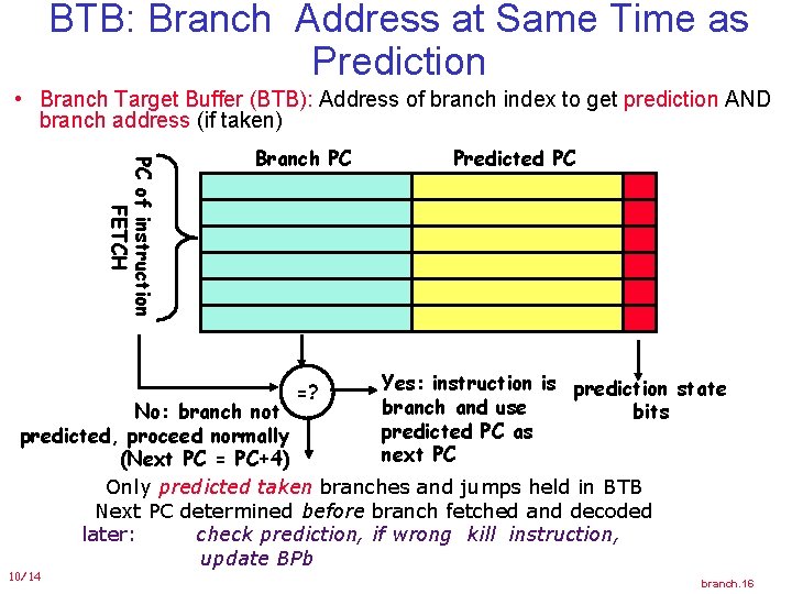 BTB: Branch Address at Same Time as Prediction • Branch Target Buffer (BTB): Address