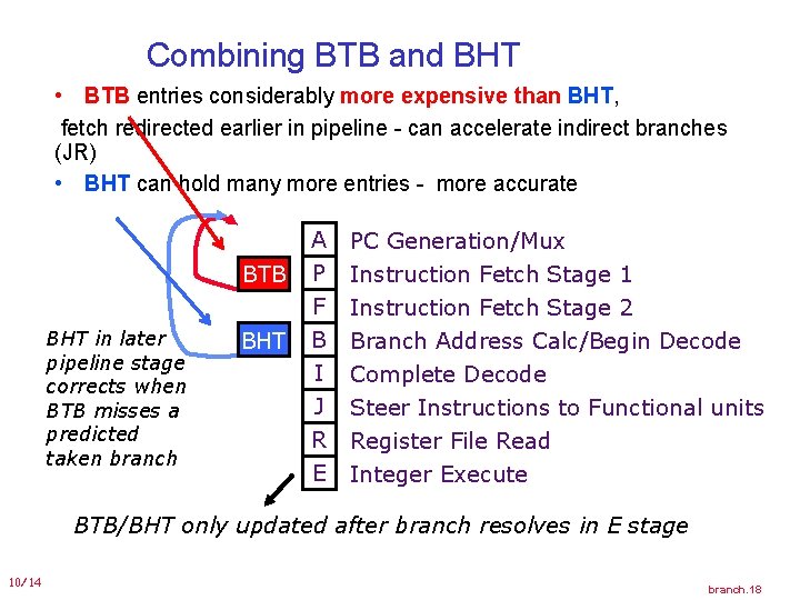 Combining BTB and BHT • BTB entries considerably more expensive than BHT, fetch redirected