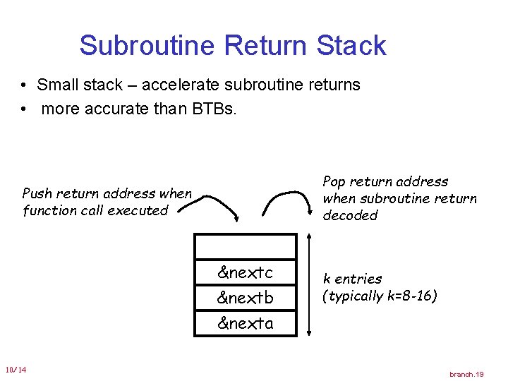 Subroutine Return Stack • Small stack – accelerate subroutine returns • more accurate than