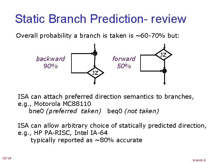 Static Branch Prediction- review Overall probability a branch is taken is ~60 -70% but: