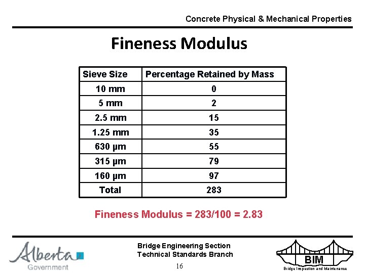 Concrete Physical & Mechanical Properties Fineness Modulus Sieve Size Percentage Retained by Mass 10
