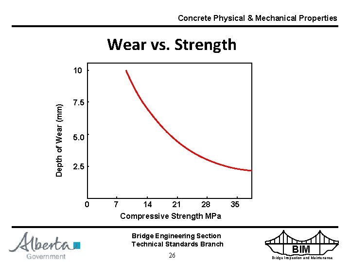 Concrete Physical & Mechanical Properties Wear vs. Strength Depth of Wear (mm) 10 7.