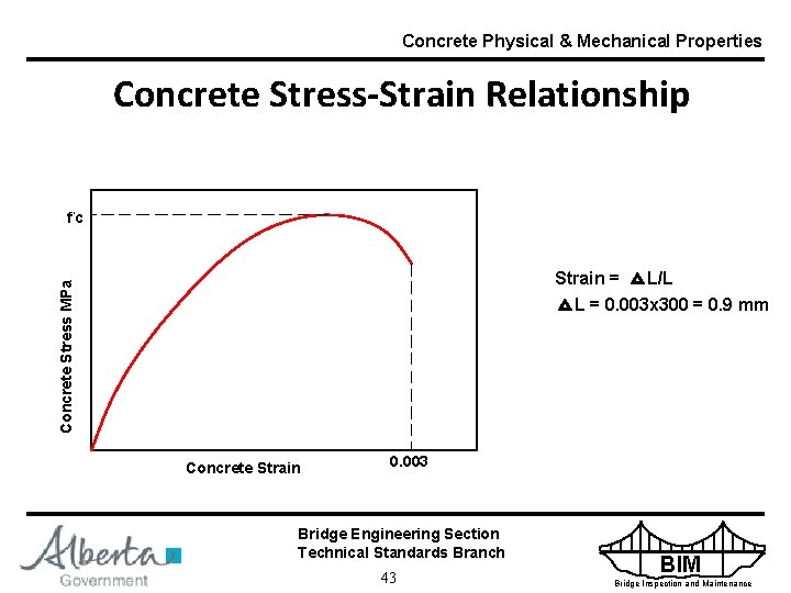 Concrete Physical & Mechanical Properties Concrete Stress-Strain Relationship f’ c Concrete Stress MPa Strain