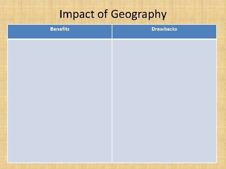 Impact of Geography Benefits Drawbacks 
