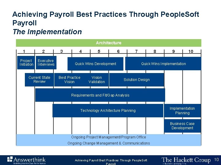 Achieving Payroll Best Practices Through People. Soft Payroll The Implementation Architecture 1 2 Project