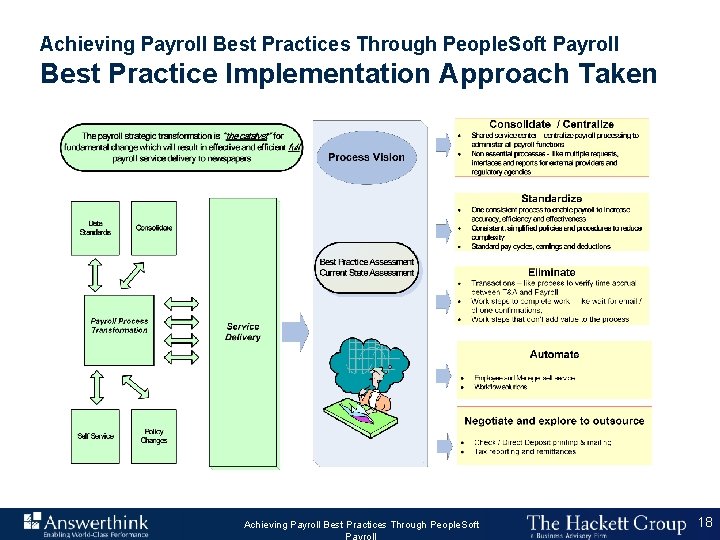 Achieving Payroll Best Practices Through People. Soft Payroll Best Practice Implementation Approach Taken Answerthink