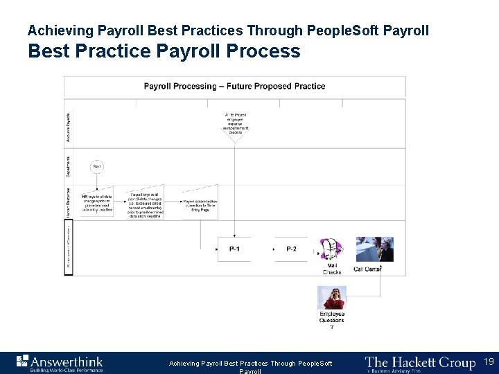 Achieving Payroll Best Practices Through People. Soft Payroll Best Practice Payroll Process Answerthink Overview