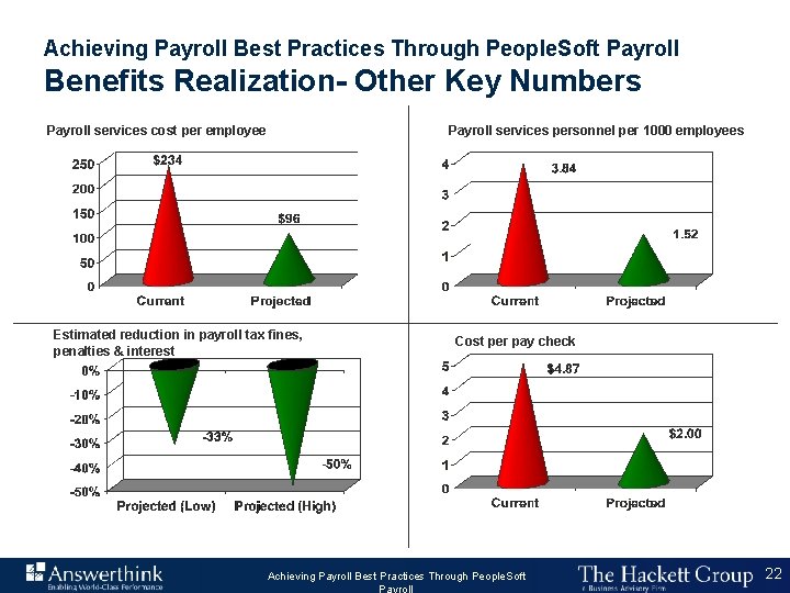 Achieving Payroll Best Practices Through People. Soft Payroll Benefits Realization- Other Key Numbers Payroll
