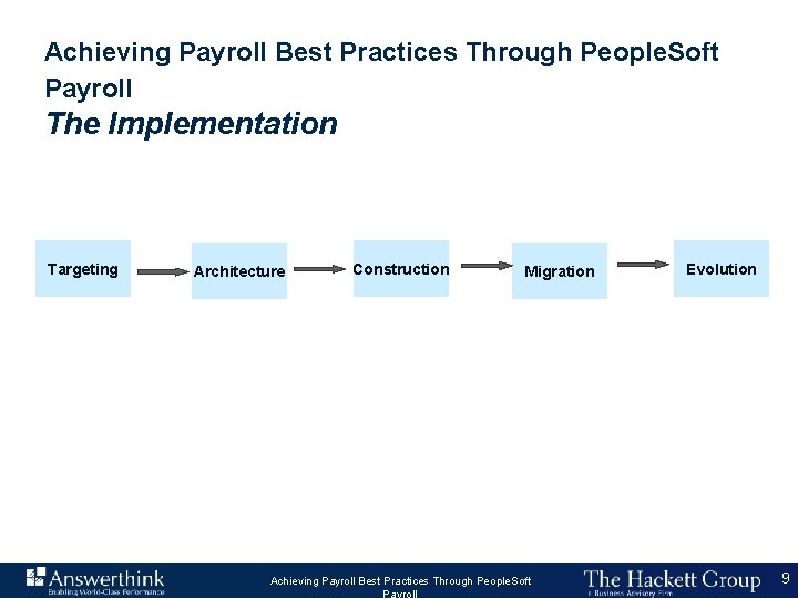 Achieving Payroll Best Practices Through People. Soft Payroll The Implementation Targeting Architecture Construction Migration