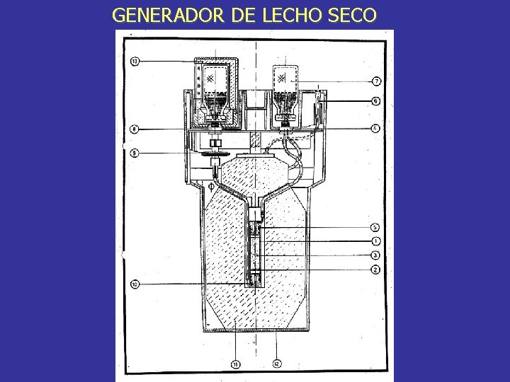 GENERADOR DE LECHO SECO 