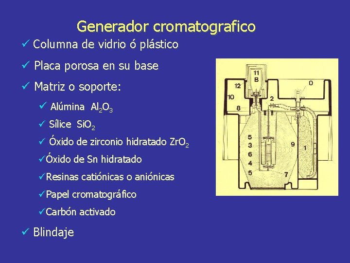 Generador cromatografico ü Columna de vidrio ó plástico ü Placa porosa en su base