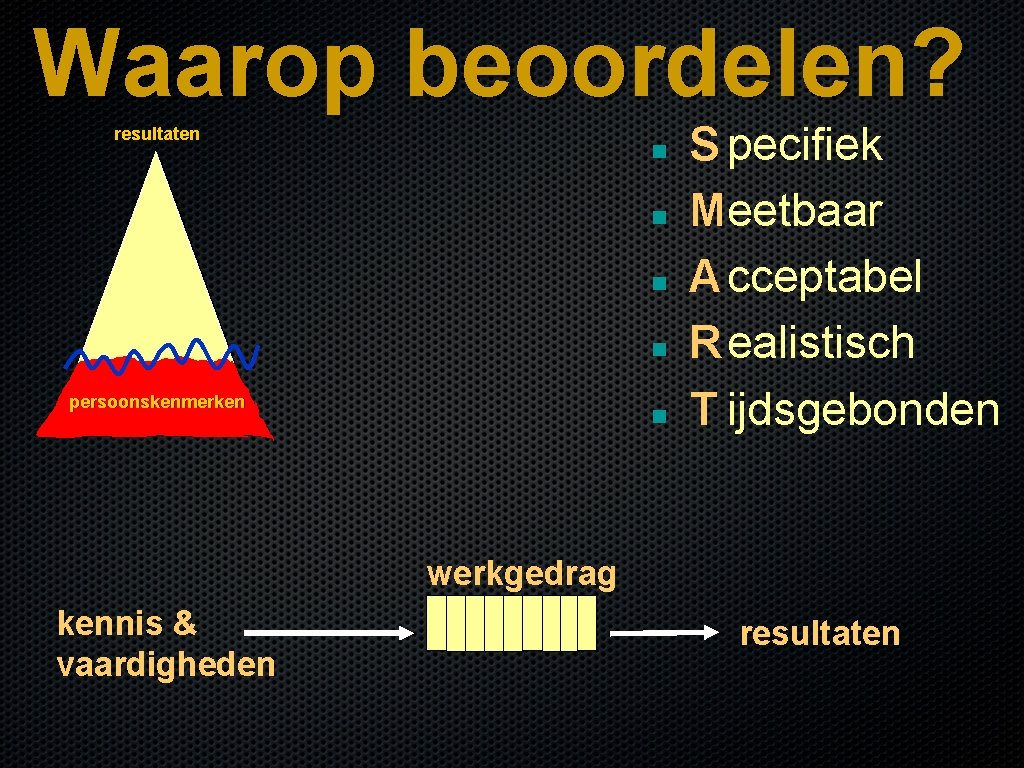 Waarop beoordelen? resultaten n n persoonskenmerken n S pecifiek Meetbaar A cceptabel R ealistisch