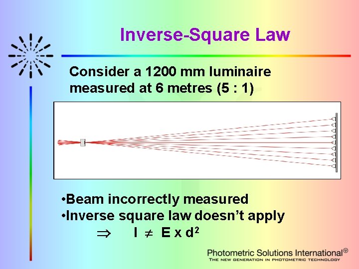 Inverse-Square Law Consider a 1200 mm luminaire measured at 6 metres (5 : 1)