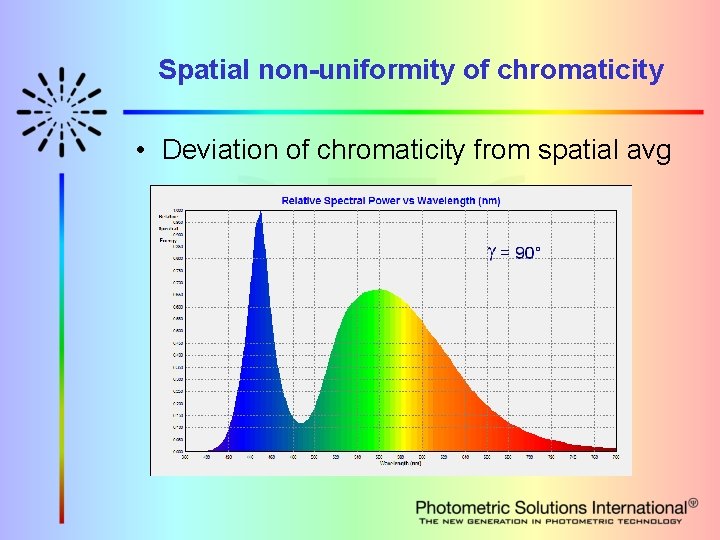 Spatial non-uniformity of chromaticity • Deviation of chromaticity from spatial avg 