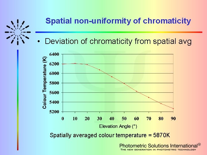 Spatial non-uniformity of chromaticity • Deviation of chromaticity from spatial avg Spatially averaged colour