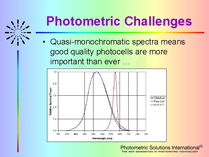 Photometric Challenges • Quasi-monochromatic spectra means good quality photocells are more important than ever