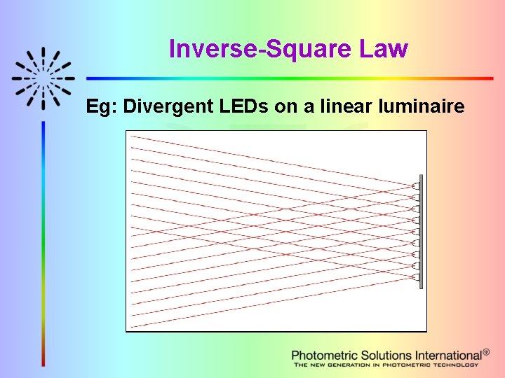 Inverse-Square Law Eg: Divergent LEDs on a linear luminaire 