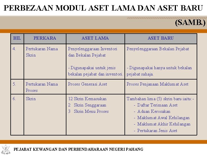 PERBEZAAN MODUL ASET LAMA DAN ASET BARU (SAMB. ) BIL 4. PERKARA Pertukaran Nama