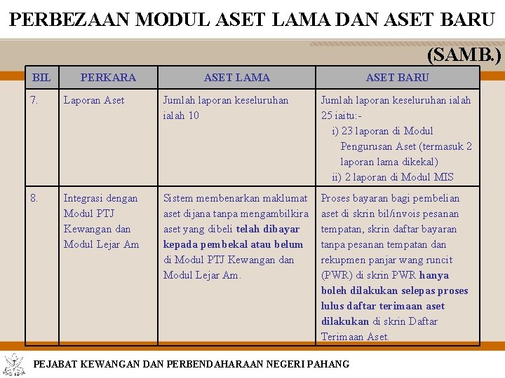 PERBEZAAN MODUL ASET LAMA DAN ASET BARU (SAMB. ) BIL PERKARA ASET LAMA ASET