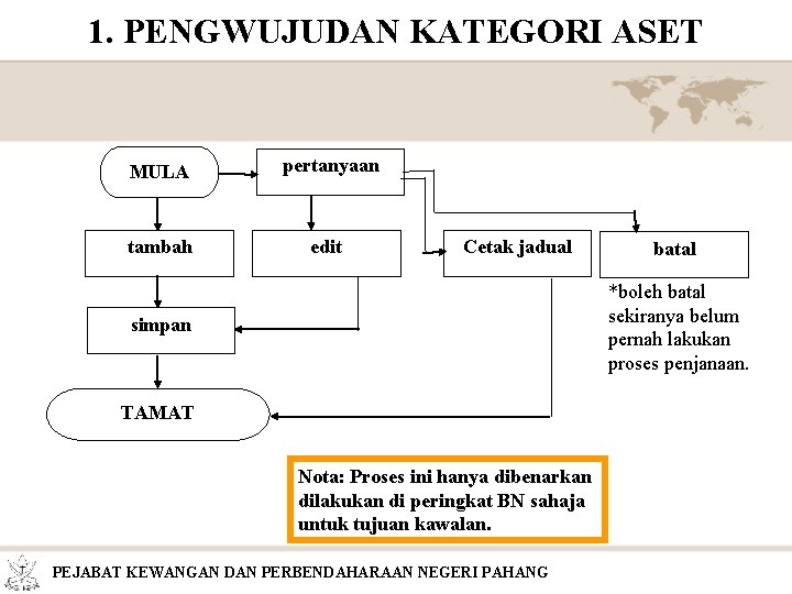 1. PENGWUJUDAN KATEGORI ASET MULA pertanyaan tambah edit Cetak jadual batal *boleh batal sekiranya