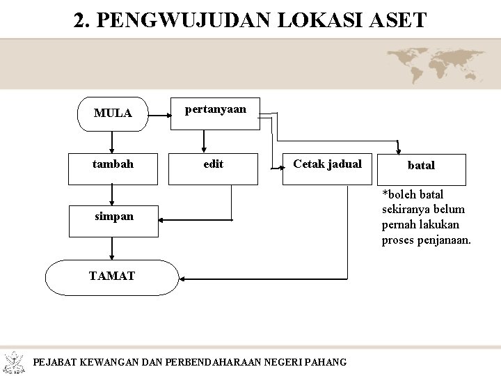 2. PENGWUJUDAN LOKASI ASET MULA pertanyaan tambah edit Cetak jadual simpan TAMAT PEJABAT KEWANGAN