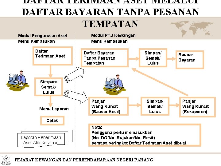 DAFTAR TERIMAAN ASET MELALUI DAFTAR BAYARAN TANPA PESANAN TEMPATAN Modul Pengurusan Aset Menu Kemasukan