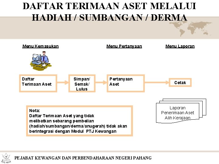 DAFTAR TERIMAAN ASET MELALUI HADIAH / SUMBANGAN / DERMA Menu Kemasukan Daftar Terimaan Aset