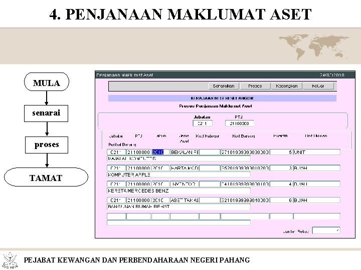 4. PENJANAAN MAKLUMAT ASET MULA senarai proses TAMAT PEJABAT KEWANGAN DAN PERBENDAHARAAN NEGERI PAHANG