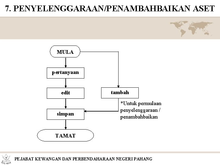 7. PENYELENGGARAAN/PENAMBAHBAIKAN ASET MULA pertanyaan edit simpan tambah *Untuk permulaan penyelenggaraan / penambahbaikan TAMAT