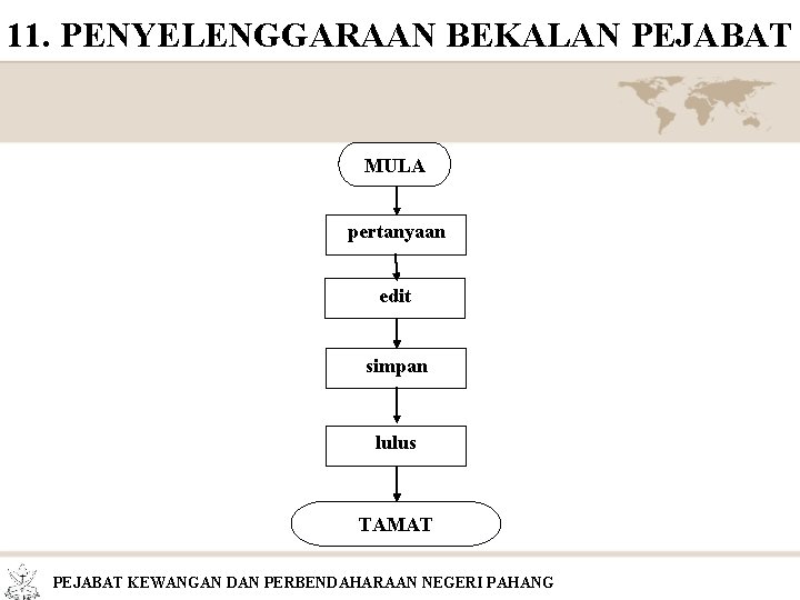 11. PENYELENGGARAAN BEKALAN PEJABAT MULA pertanyaan edit simpan lulus TAMAT PEJABAT KEWANGAN DAN PERBENDAHARAAN