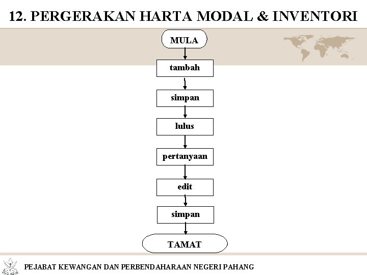 12. PERGERAKAN HARTA MODAL & INVENTORI MULA tambah simpan lulus pertanyaan edit simpan TAMAT