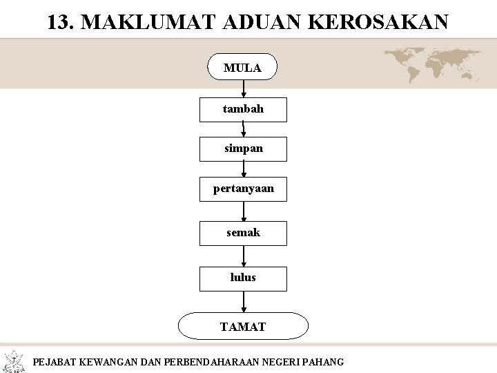 13. MAKLUMAT ADUAN KEROSAKAN MULA tambah simpan pertanyaan semak lulus TAMAT PEJABAT KEWANGAN DAN