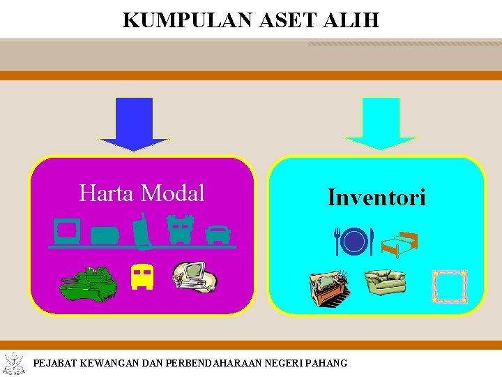 KUMPULAN ASET ALIH Harta Modal Inventori PEJABAT KEWANGAN DAN PERBENDAHARAAN NEGERI PAHANG 