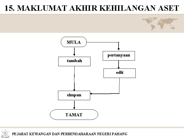 15. MAKLUMAT AKHIR KEHILANGAN ASET MULA pertanyaan tambah edit simpan TAMAT PEJABAT KEWANGAN DAN