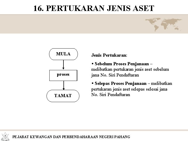 16. PERTUKARAN JENIS ASET MULA Jenis Pertukaran: proses Sebelum Proses Penjanaan – melibatkan pertukaran