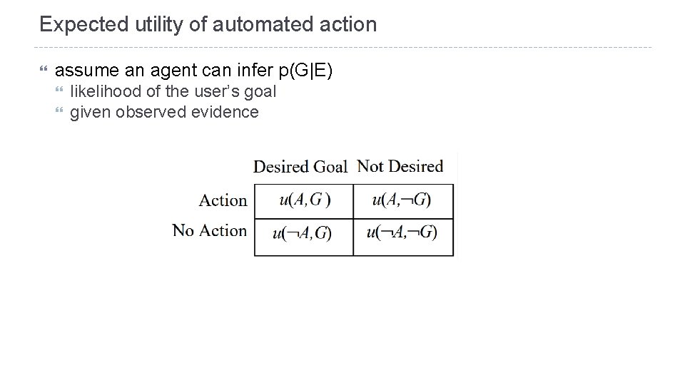 Expected utility of automated action assume an agent can infer p(G|E) likelihood of the