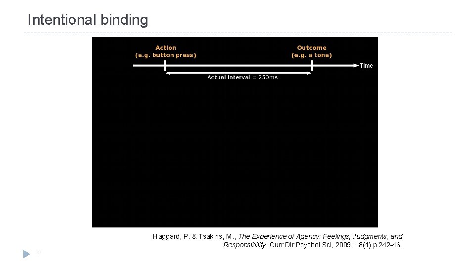 Intentional binding Haggard, P. & Tsakiris, M. , The Experience of Agency: Feelings, Judgments,