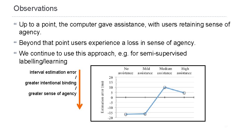 Observations Up to a point, the computer gave assistance, with users retaining sense of