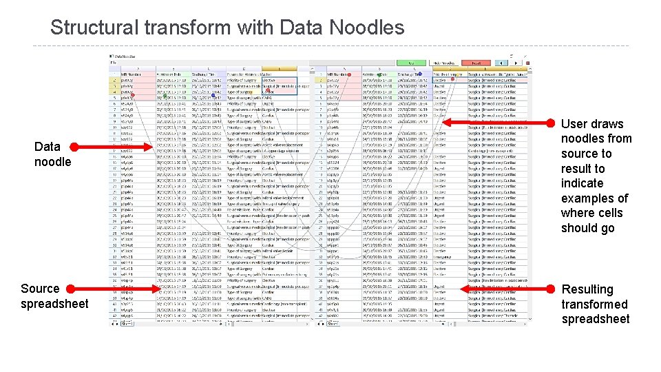 Structural transform with Data Noodles Data noodle Source spreadsheet User draws noodles from source