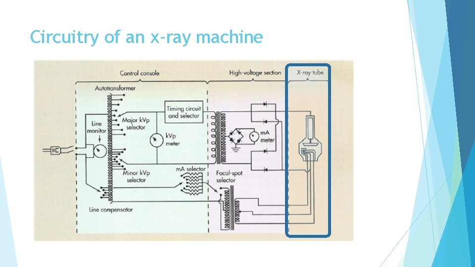 Circuitry of an x-ray machine 