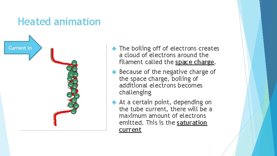 Heated animation Current in - -- -- - - The boiling off of electrons