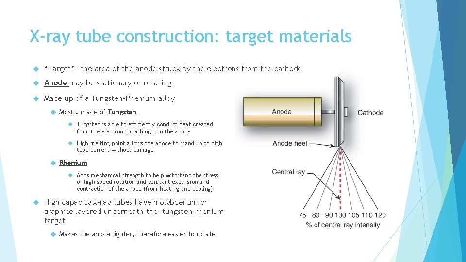 X-ray tube construction: target materials “Target”—the area of the anode struck by the electrons