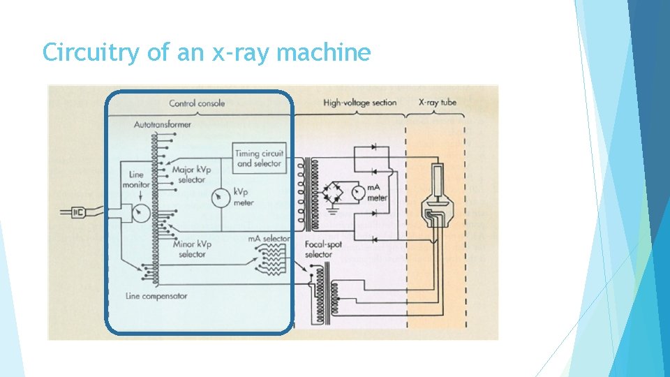 Circuitry of an x-ray machine 